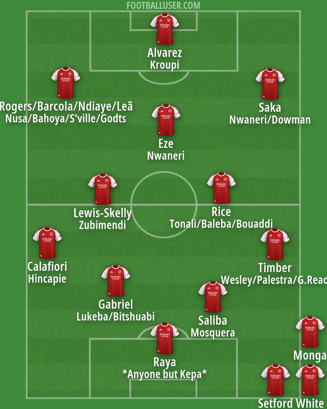 Arsenal Formation 2026
