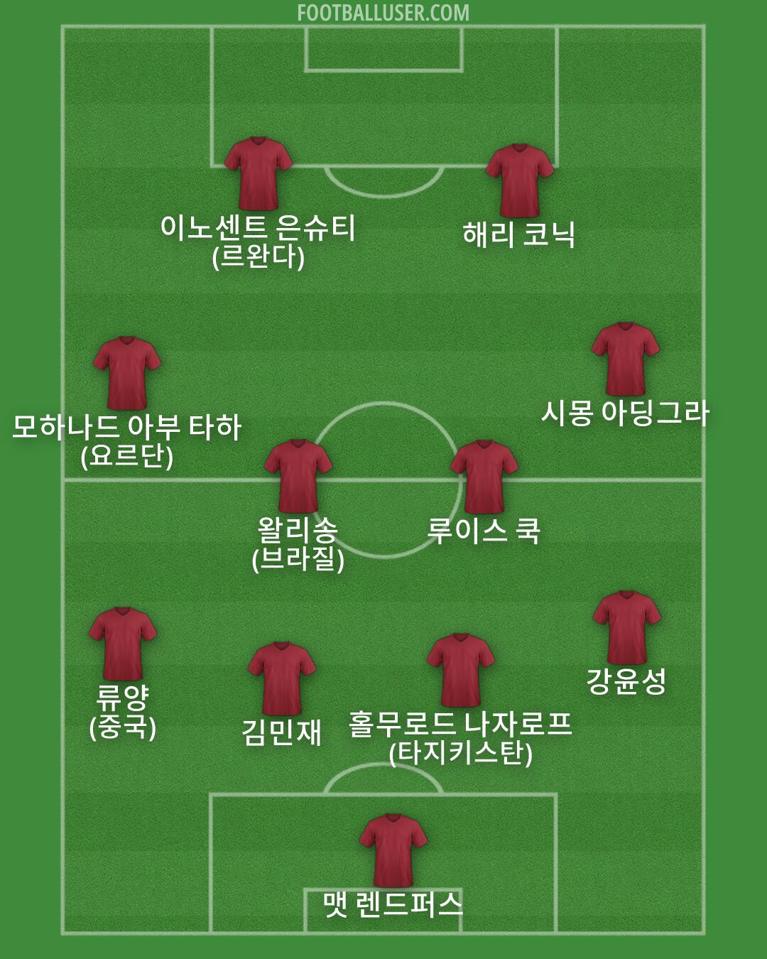 Custom Team Formation 2026