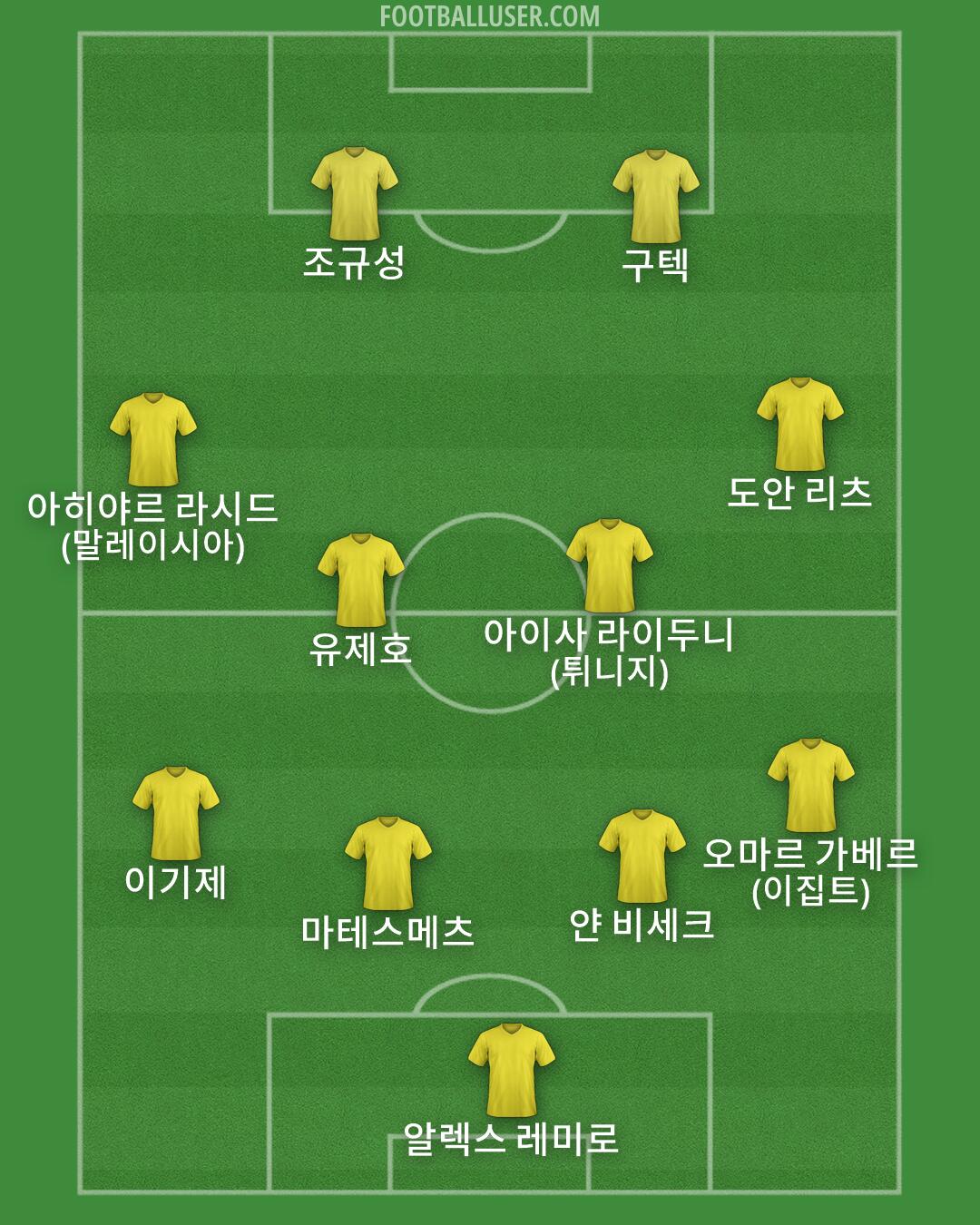 Custom Team Formation 2026
