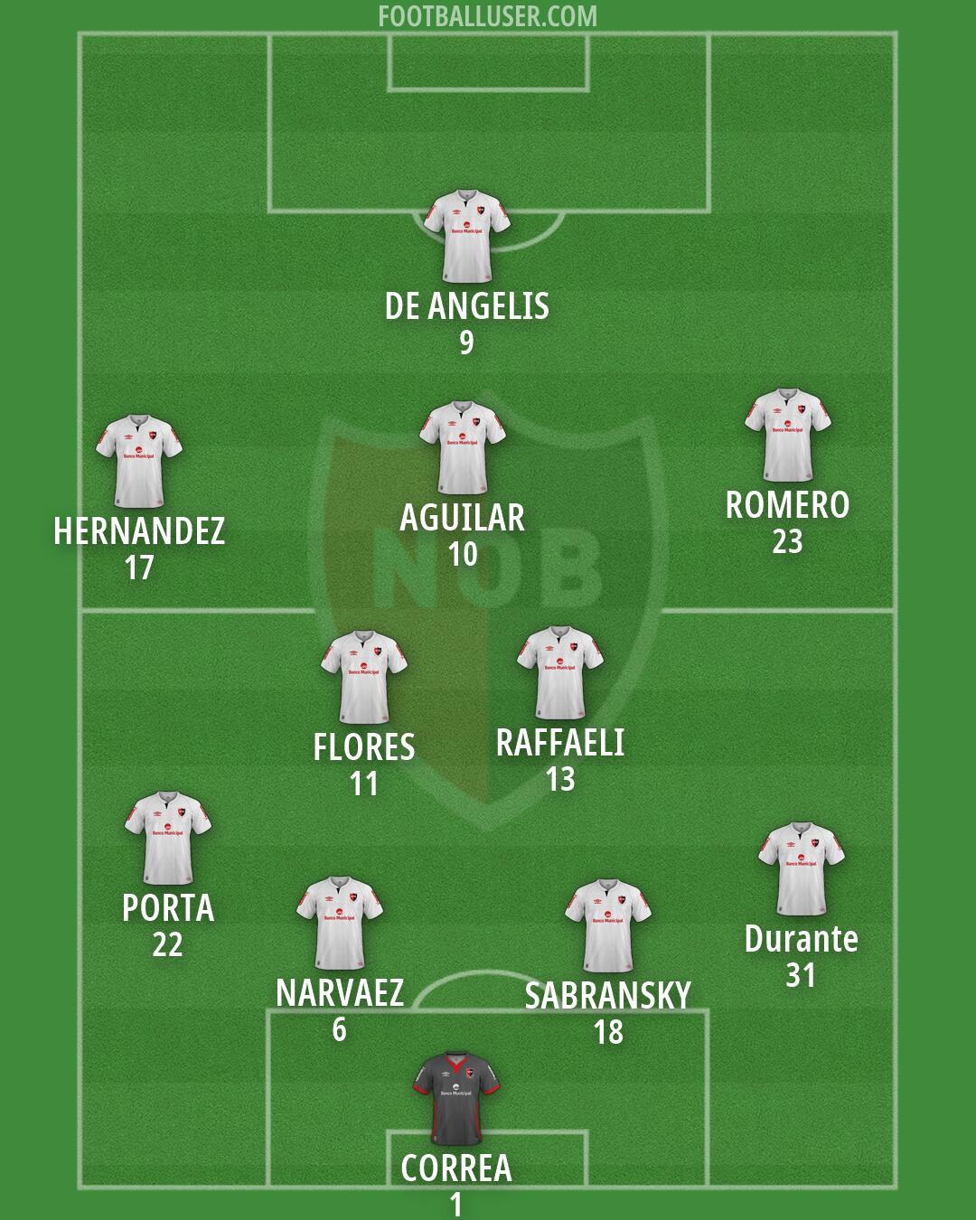 Newell's Formation 2026