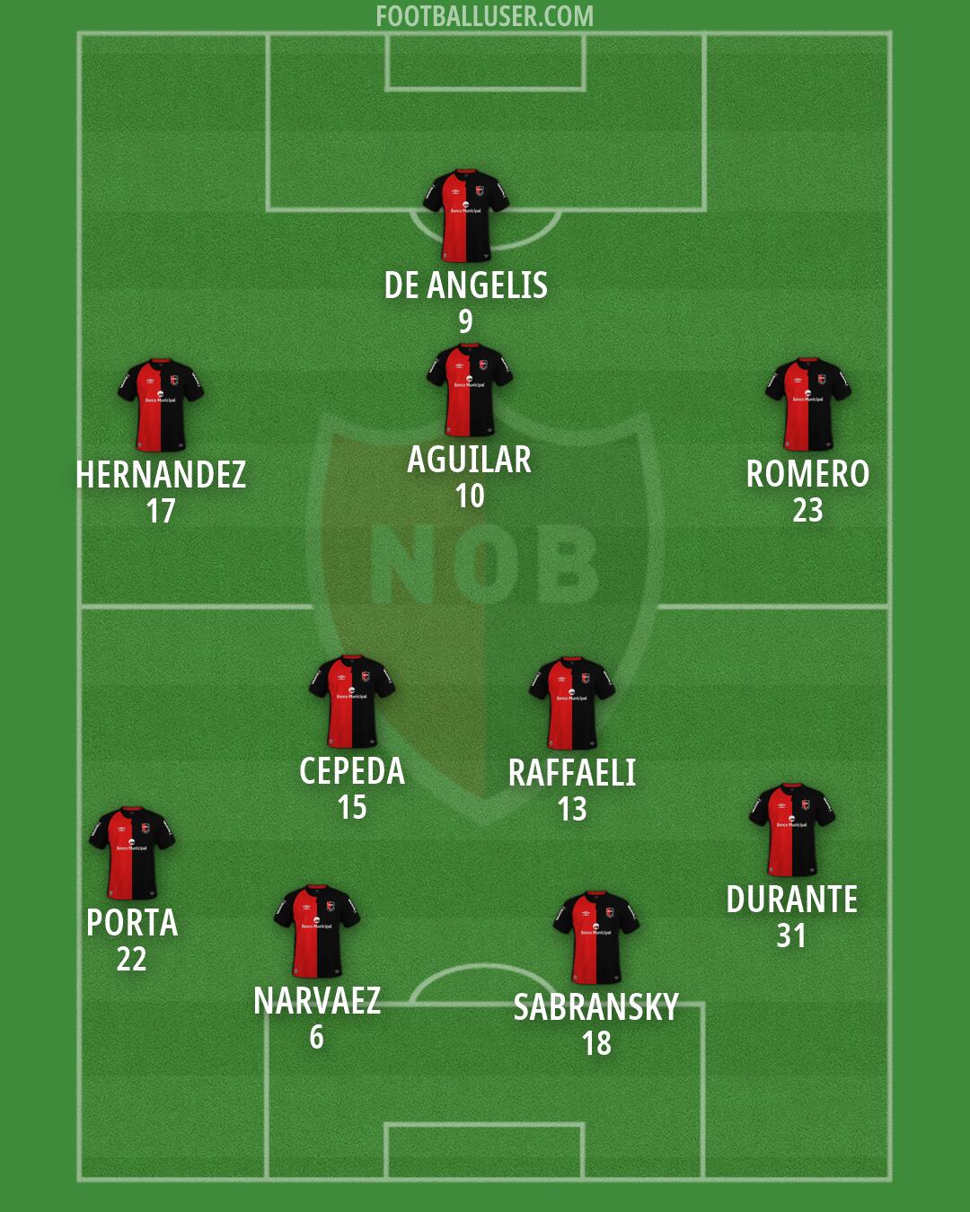 Newell's Formation 2026