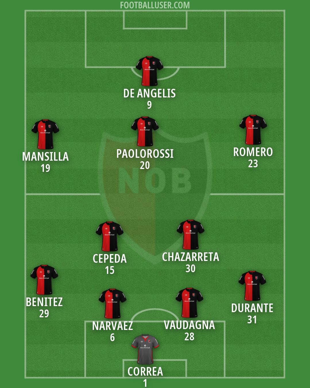 Newell's Formation 2026