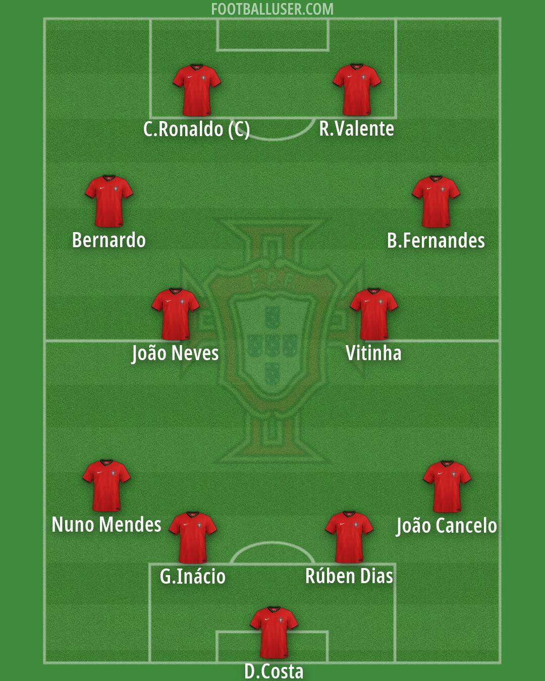 Portugal Formation 2026
