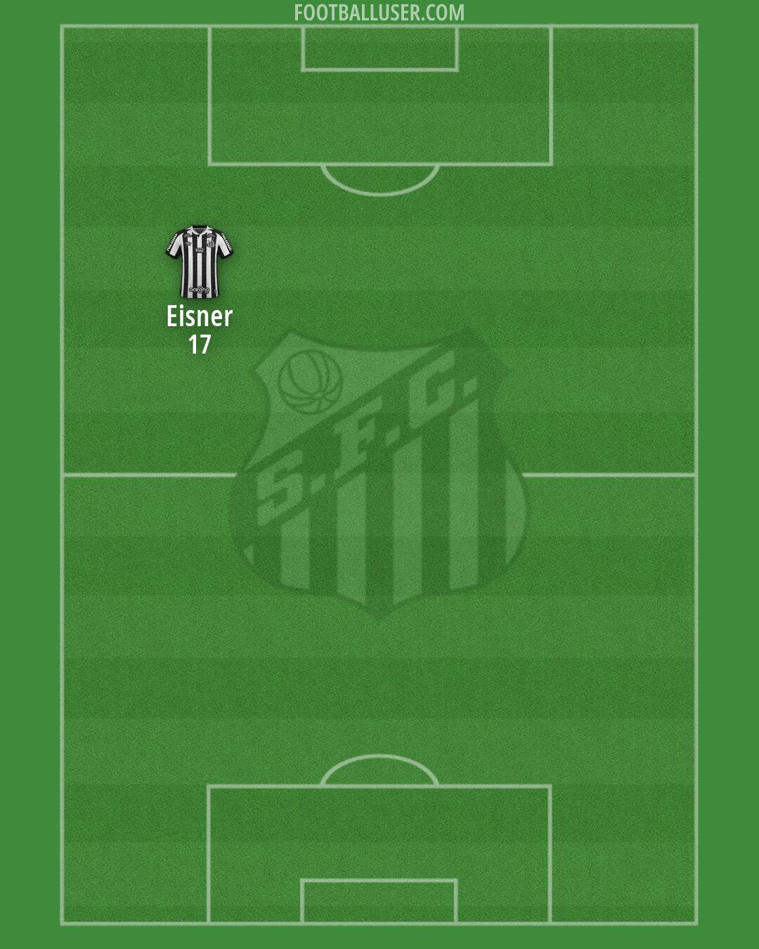 Santos Formation 2026