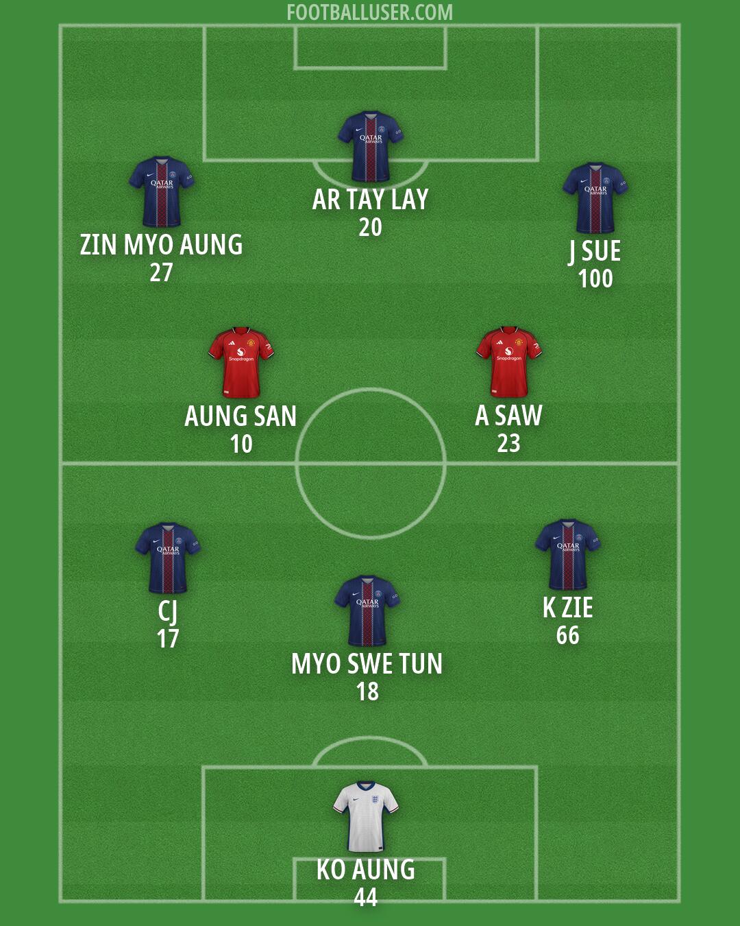 Custom Team Formation 2026