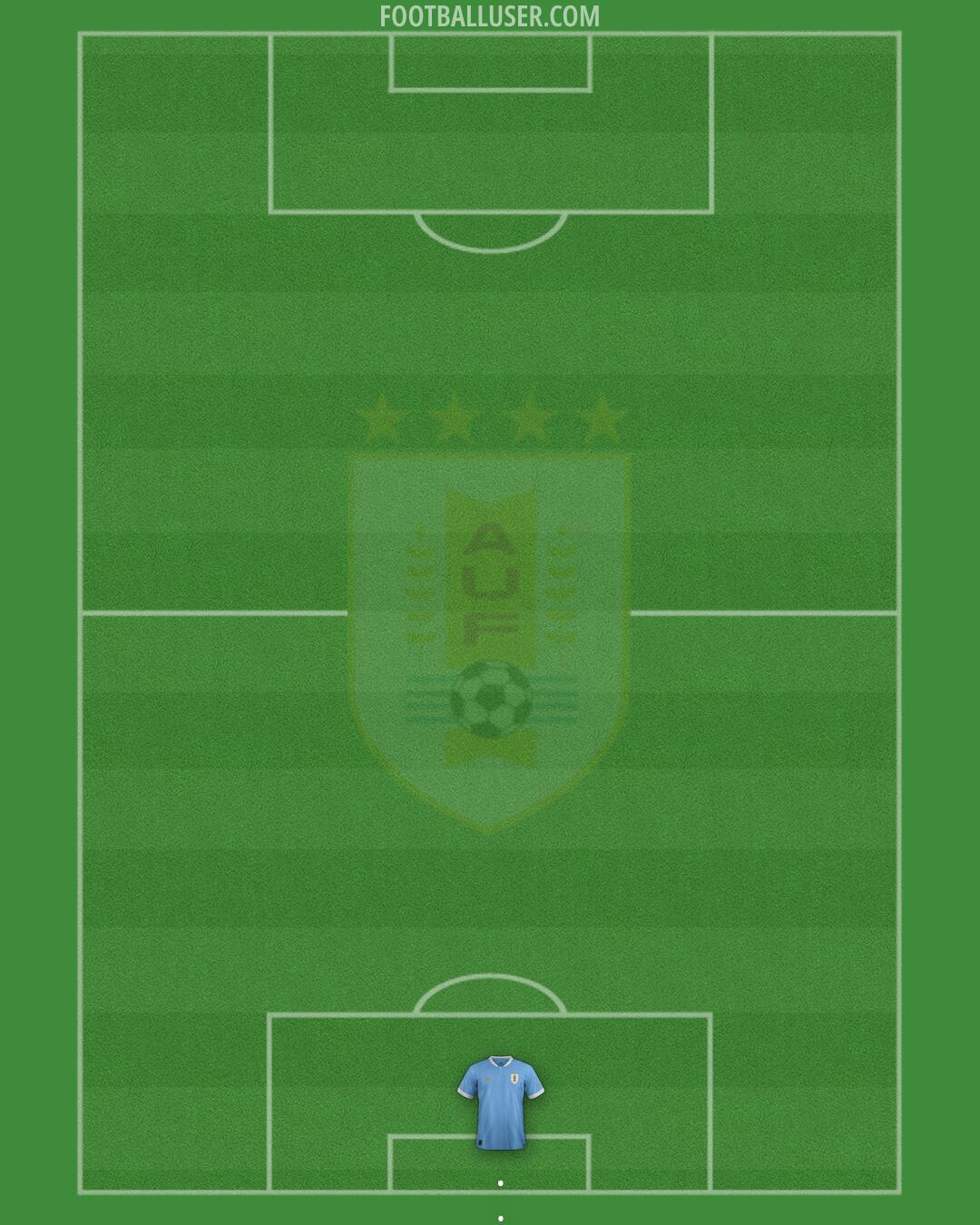 Uruguay Formation 2026
