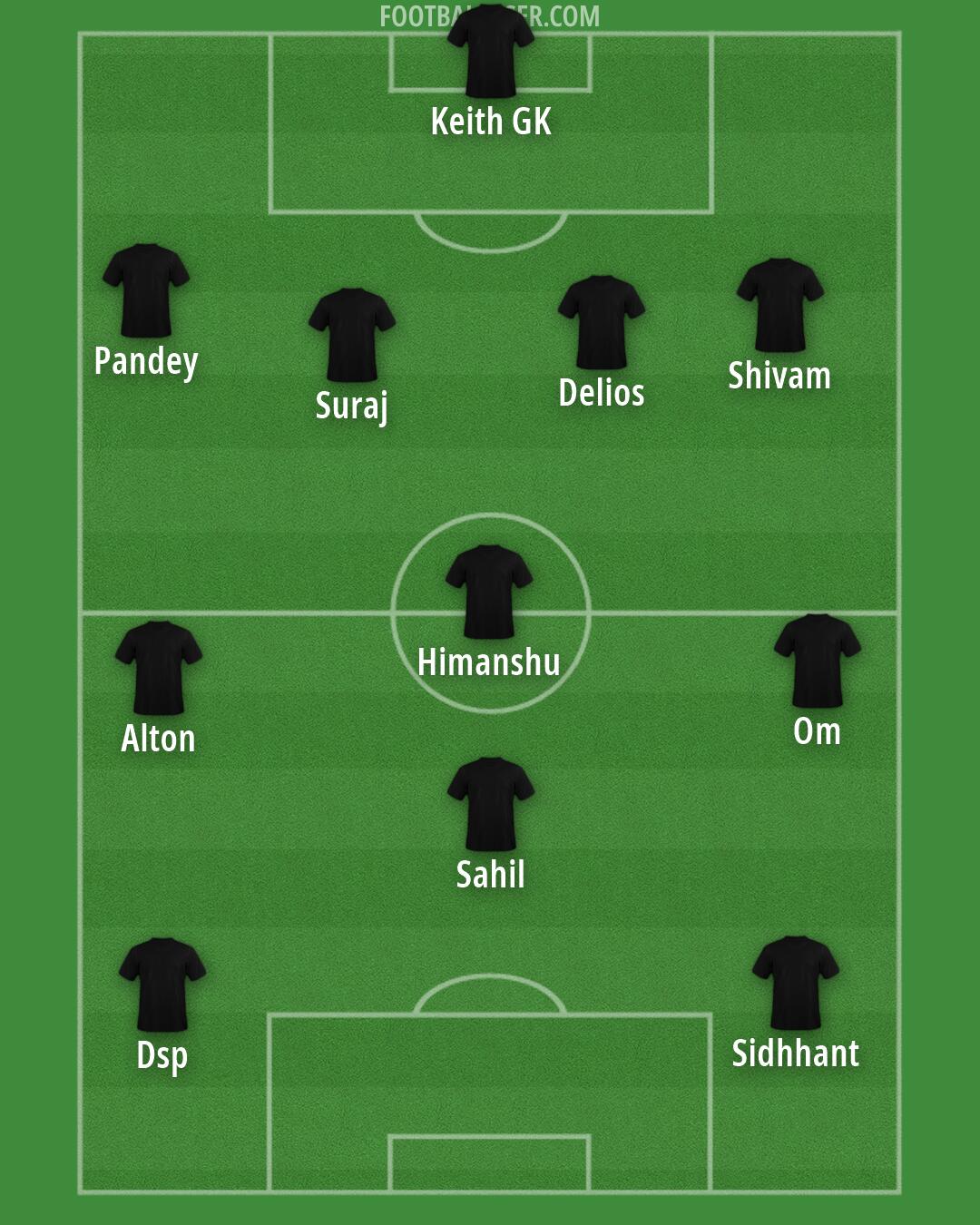Custom Team Formation 2026
