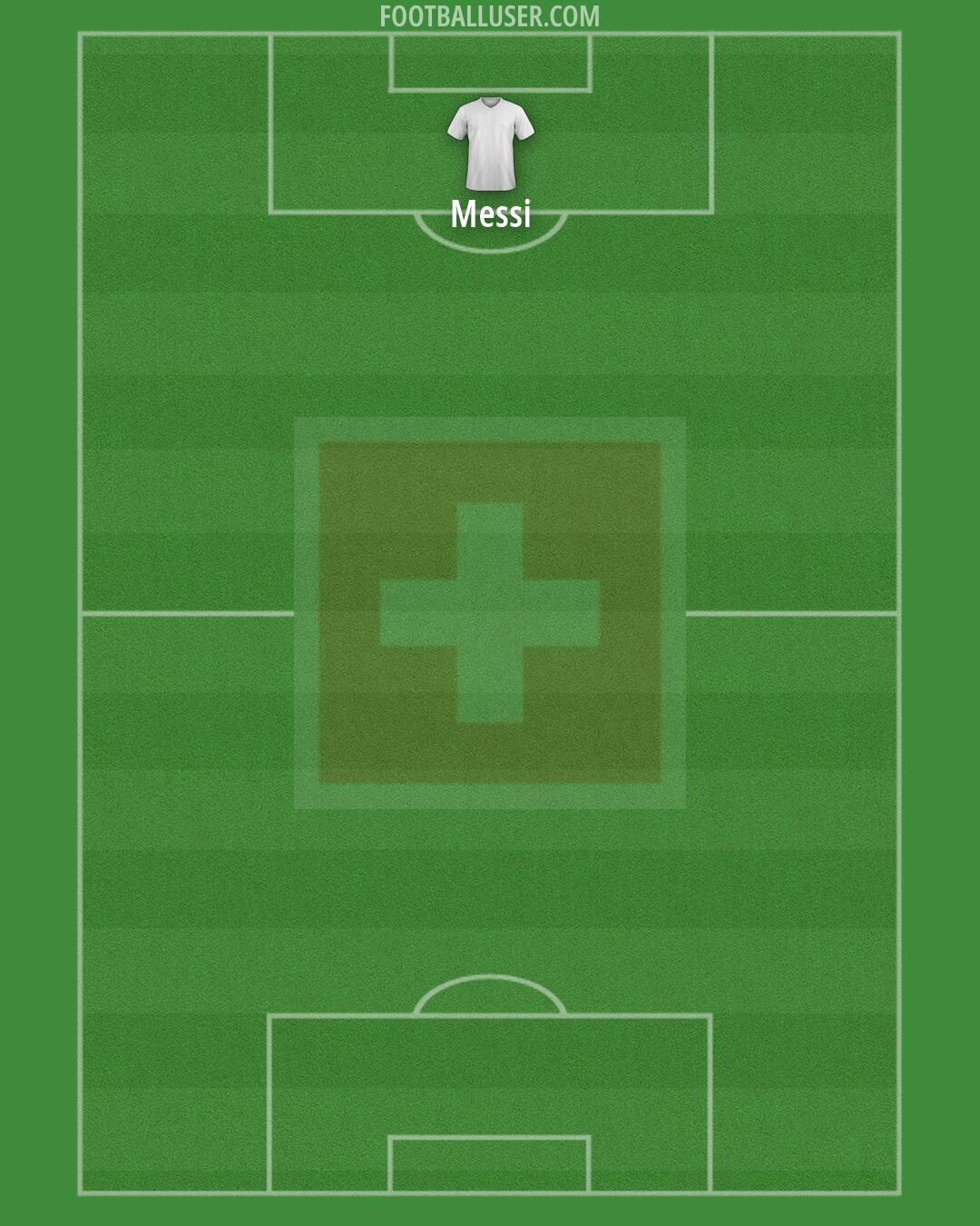 Switzerland Formation 2026