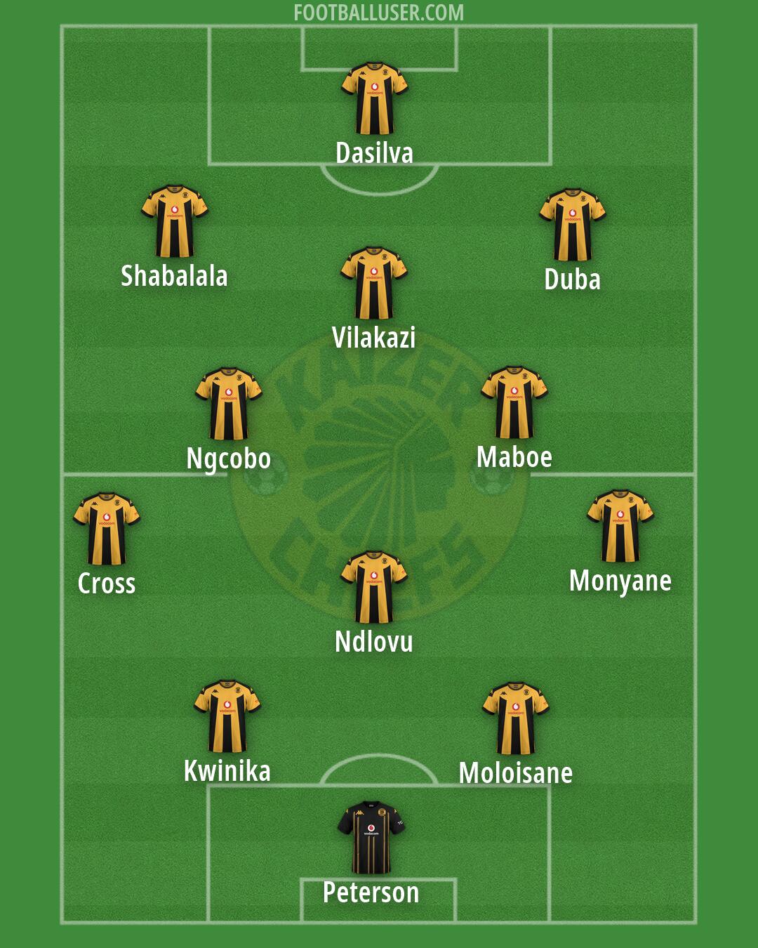 Kaizer Chiefs Formation 2026