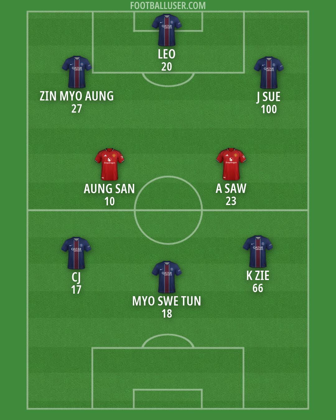 Custom Team Formation 2026