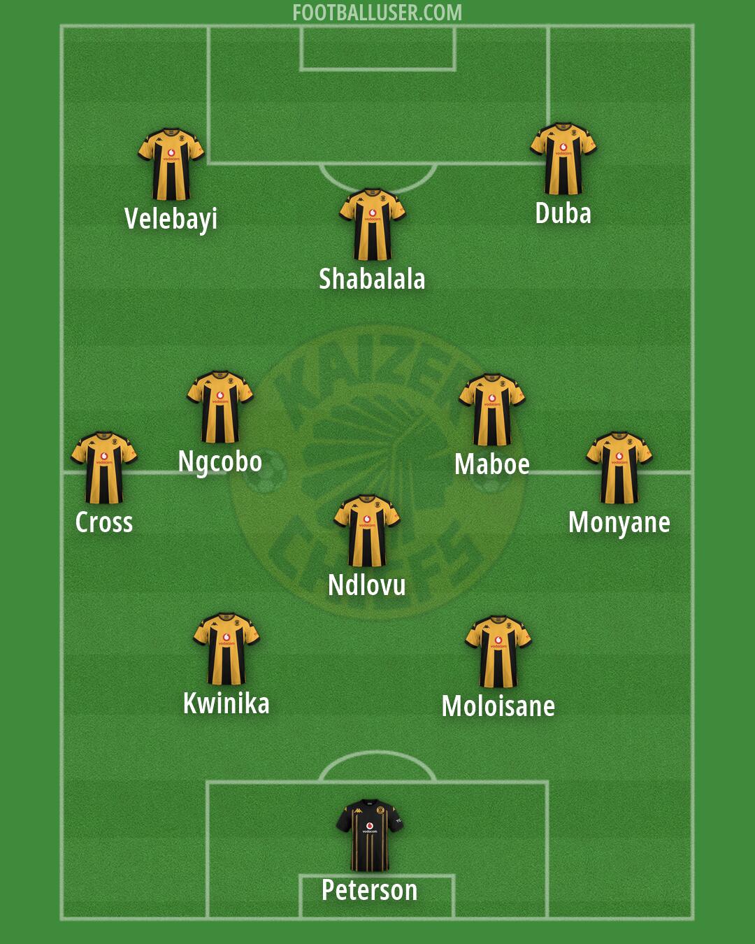 Kaizer Chiefs Formation 2026