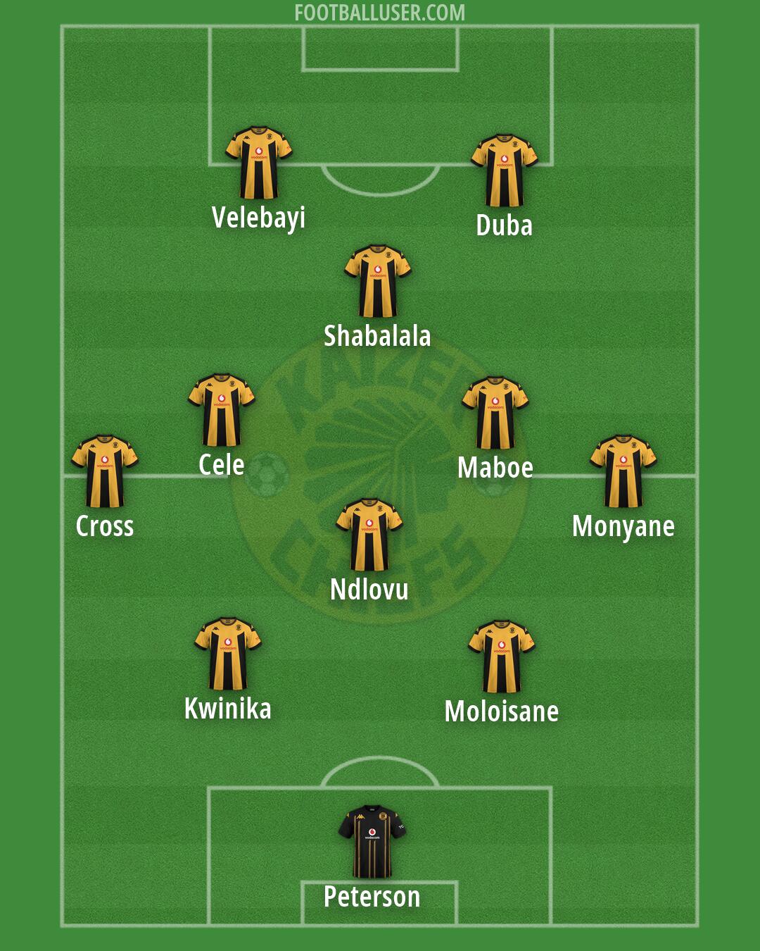 Kaizer Chiefs Formation 2026