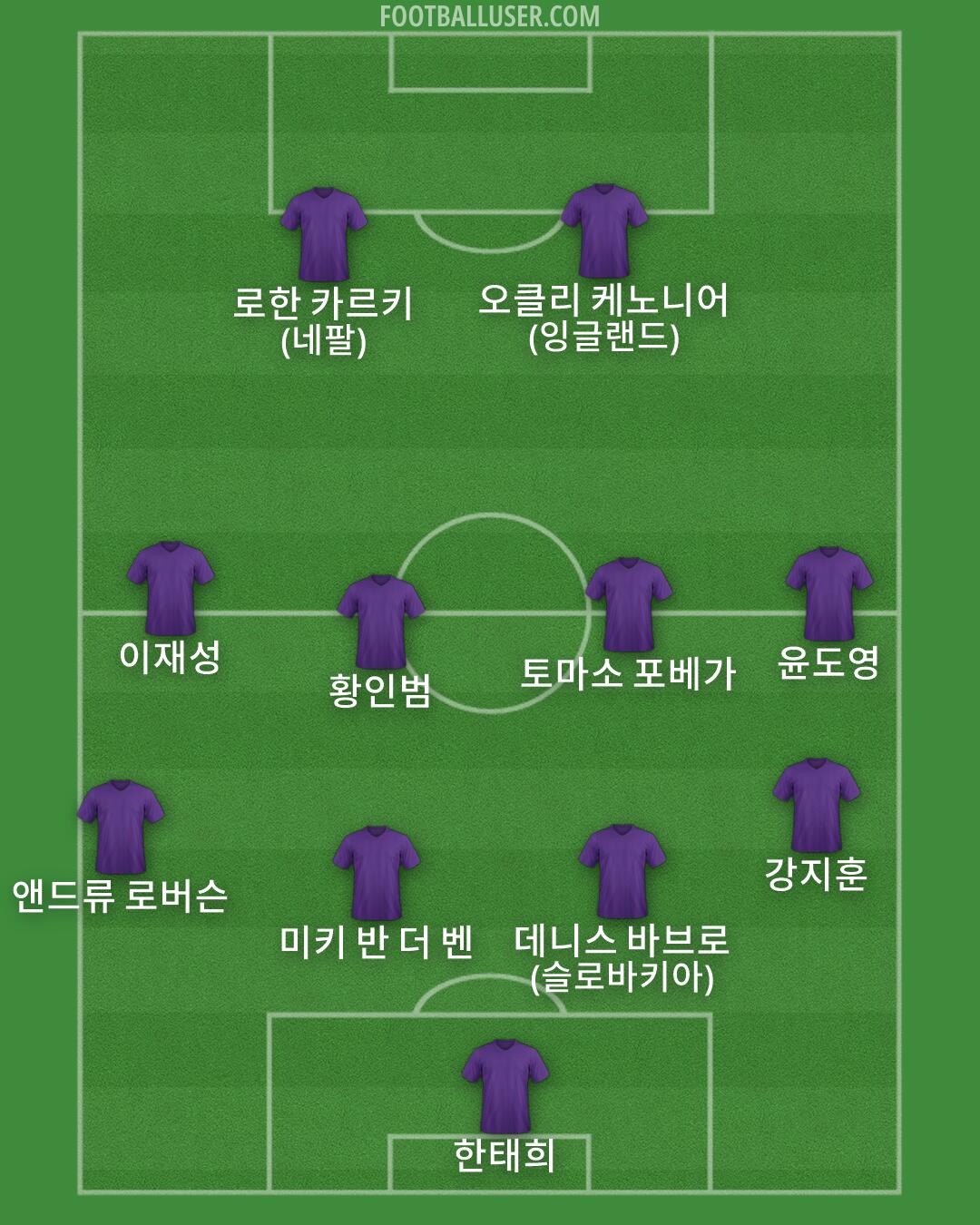 Custom Team Formation 2026