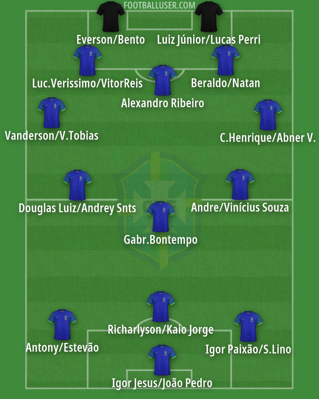 Brazil Formation 2026