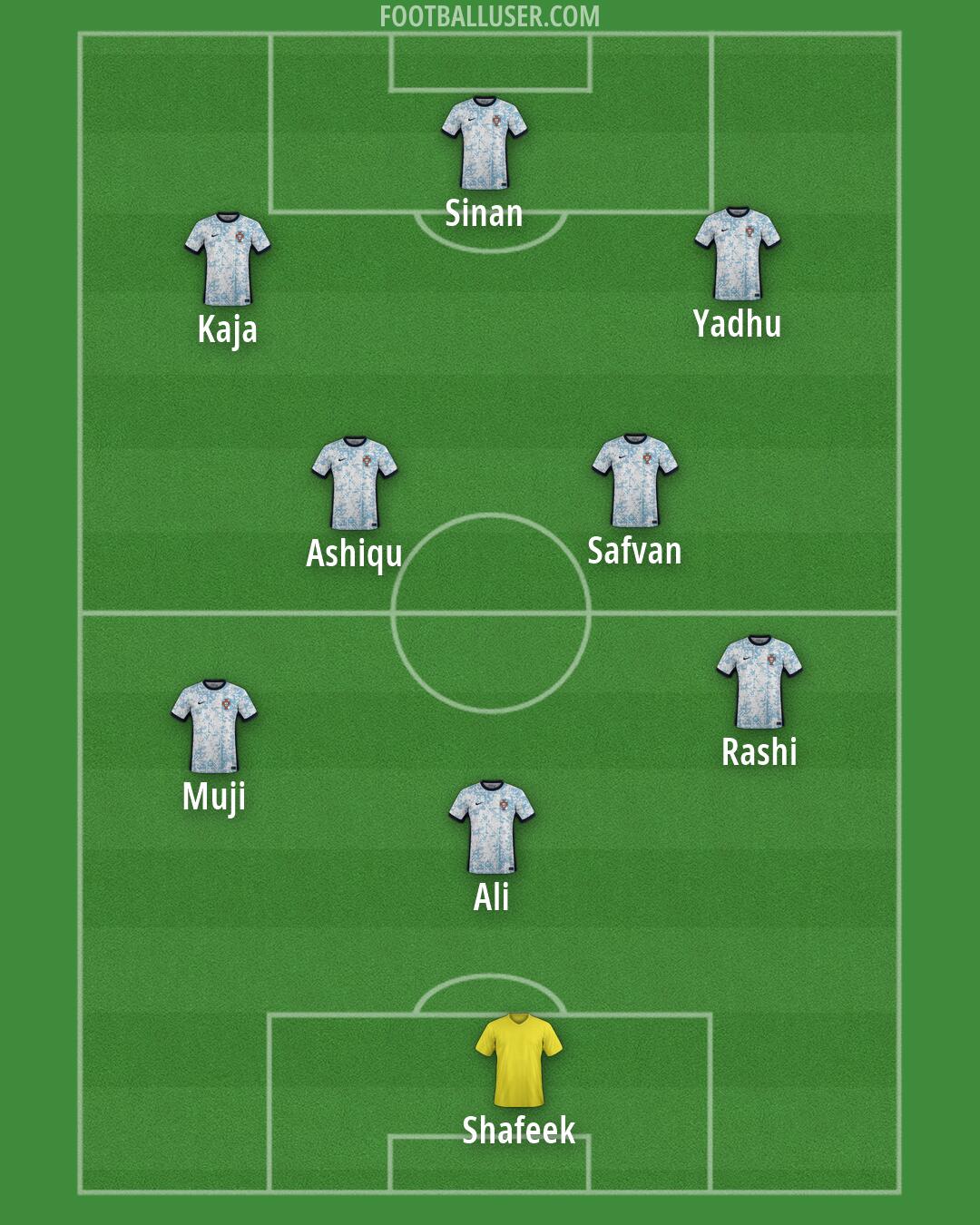 Custom Team Formation 2026