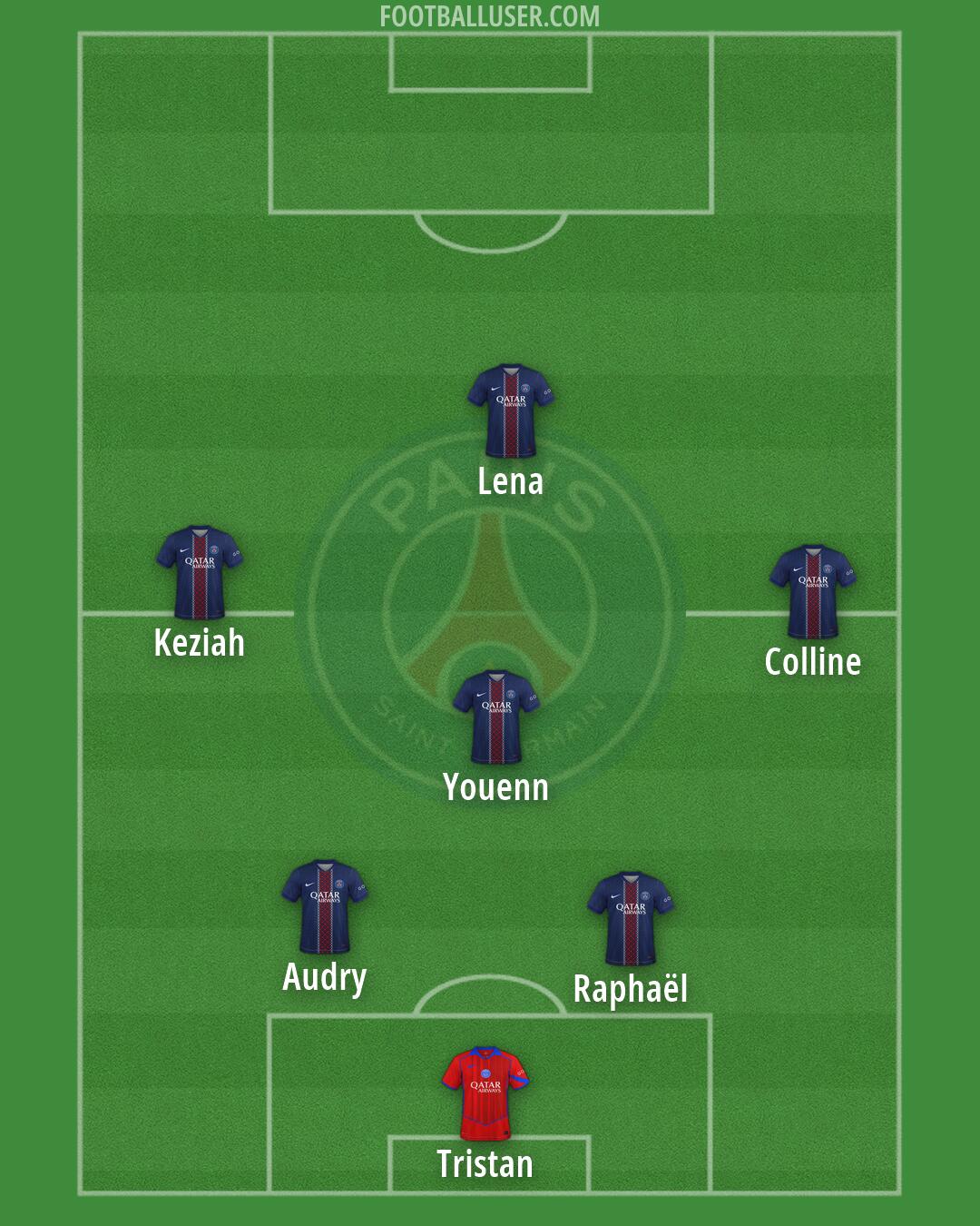 PSG Formation 2026