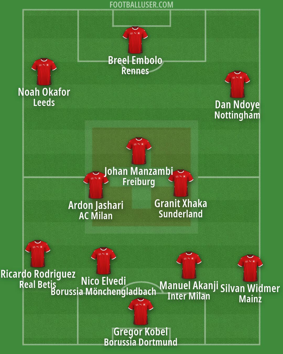 Switzerland Formation 2026