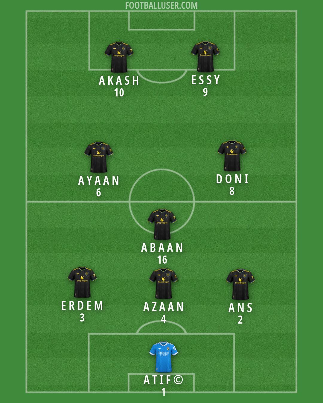 Custom Team Formation 2026
