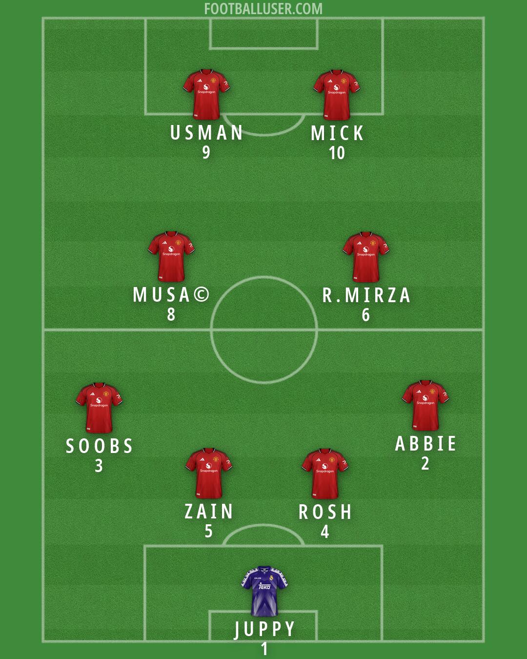 Custom Team Formation 2026