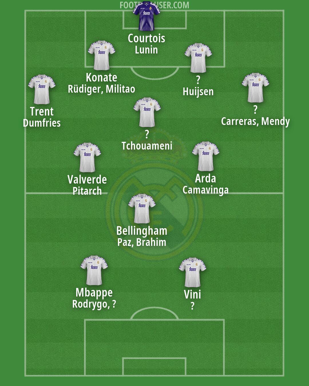 Real Madrid Formation 2026