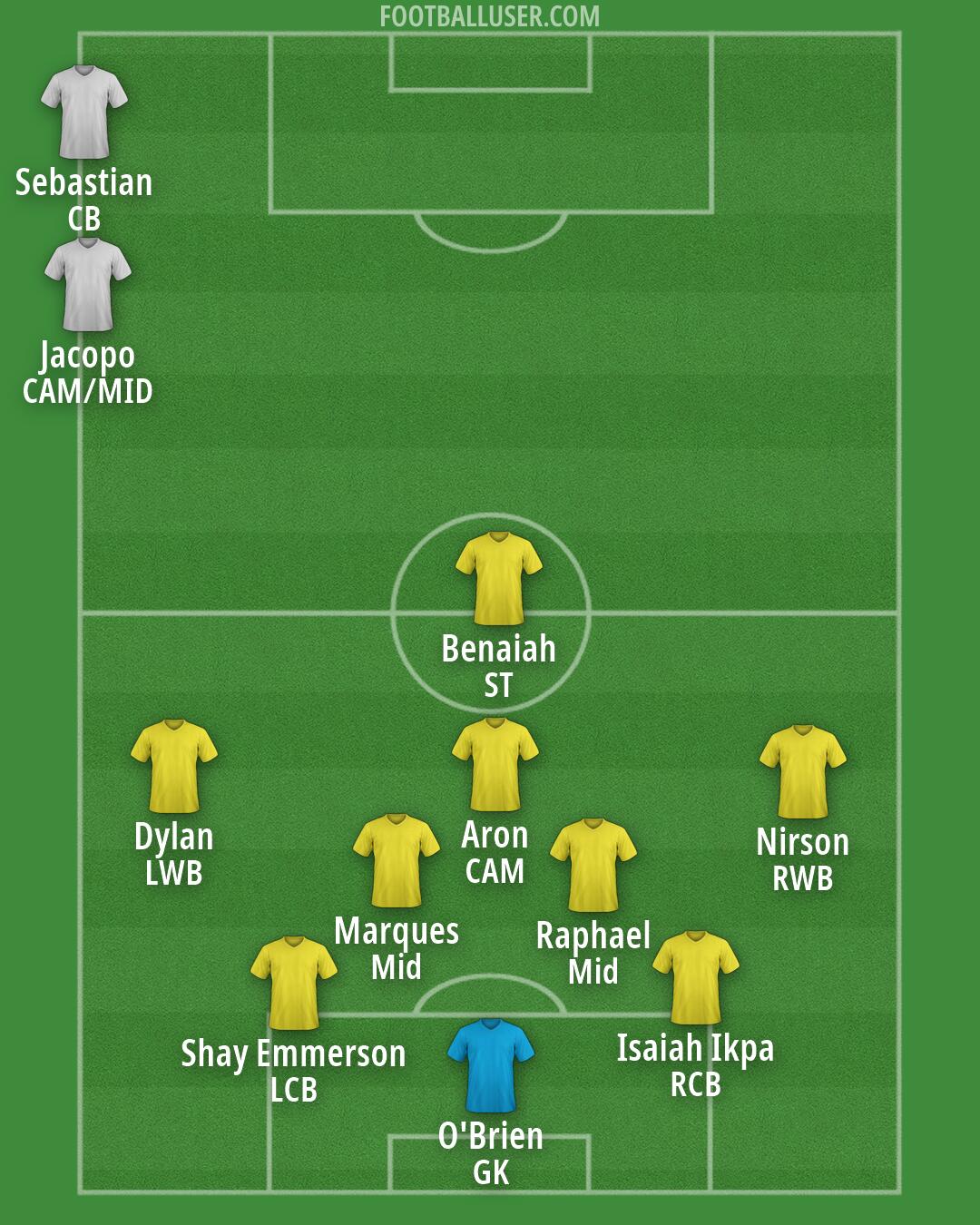 Arsenal Formation 2026