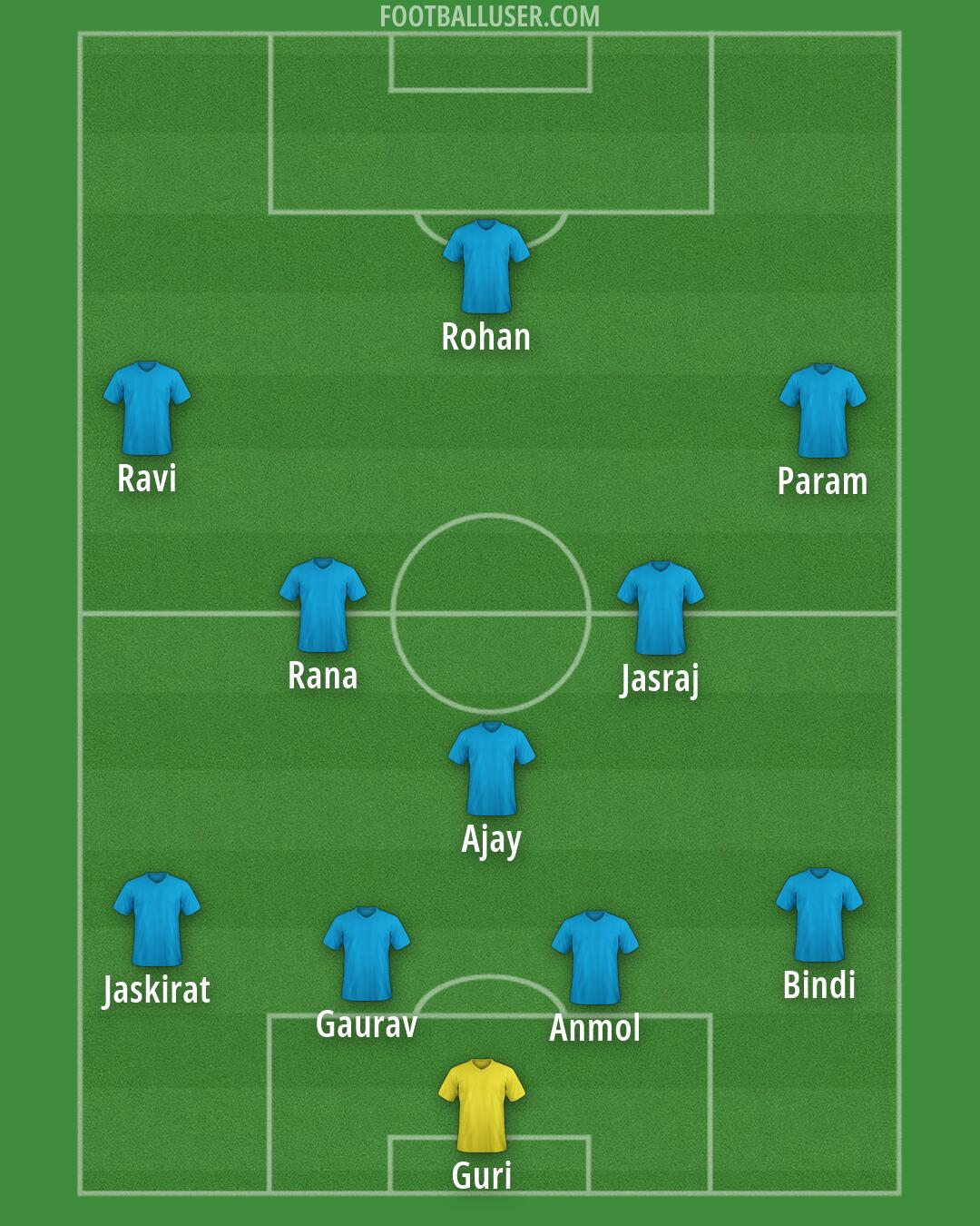 Accrington Formation 2026