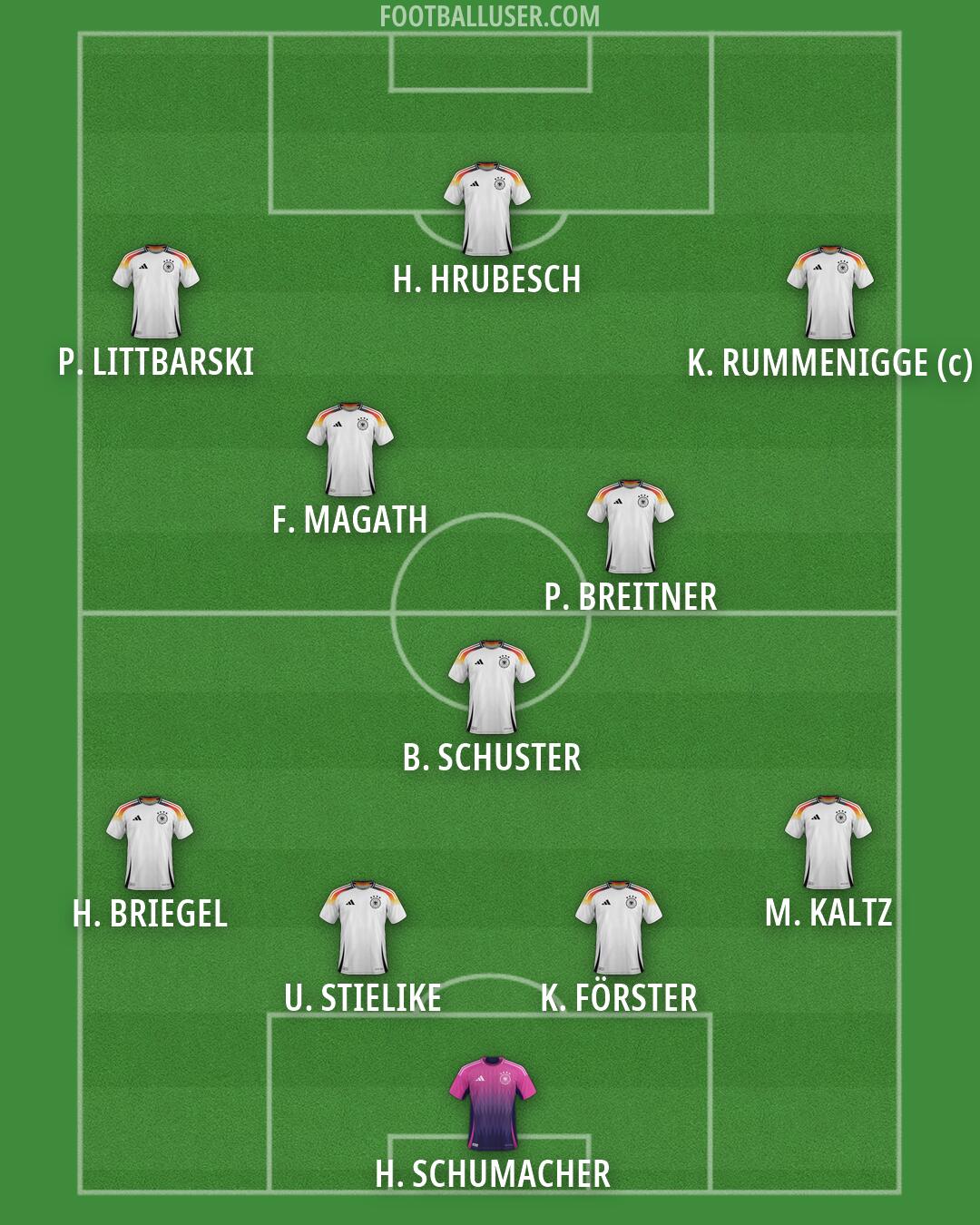 Germany Formation 2026