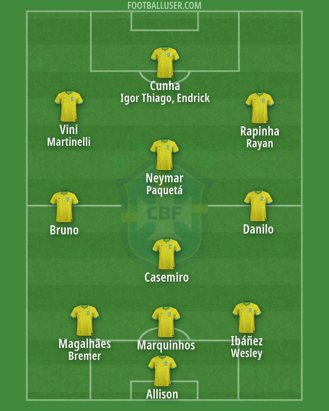 Brazil Formation 2026
