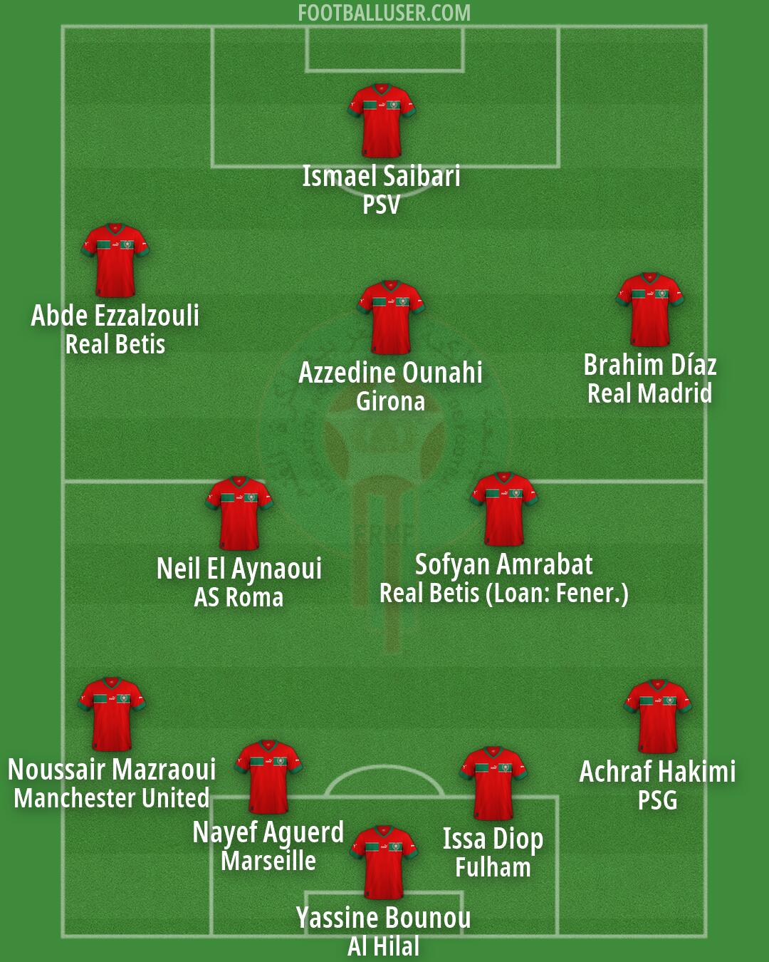 Morocco Formation 2026