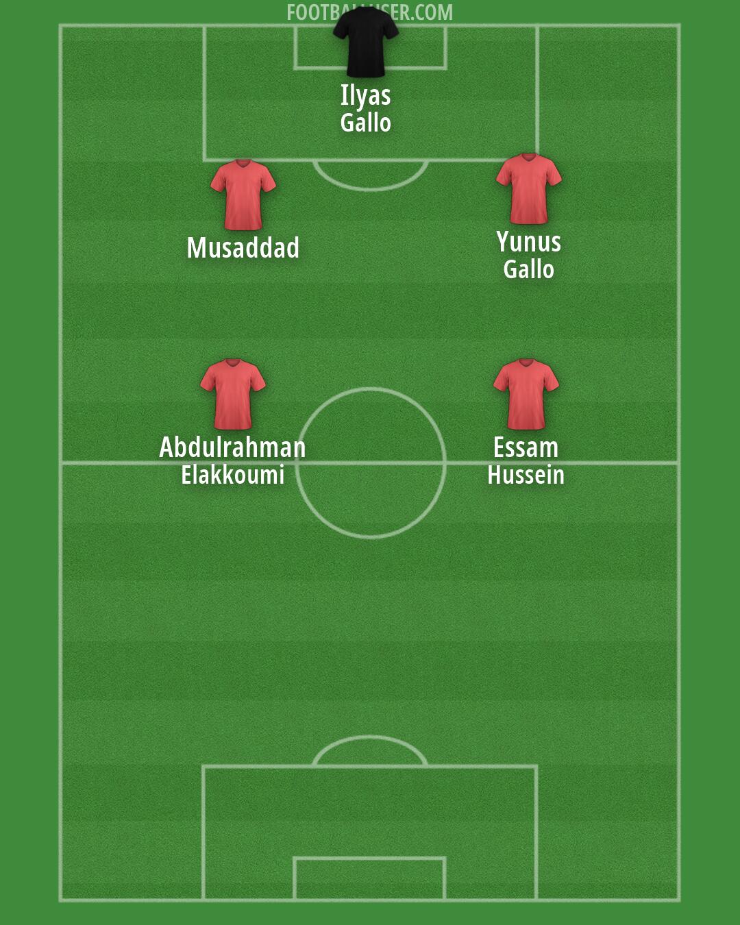 Custom Team Formation 2026