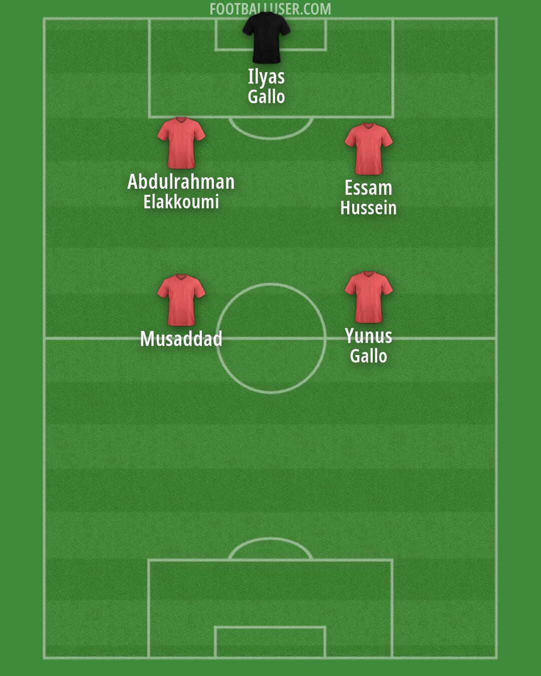 Custom Team Formation 2026