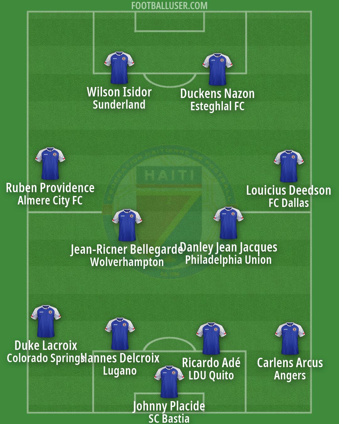 Haiti Formation 2026