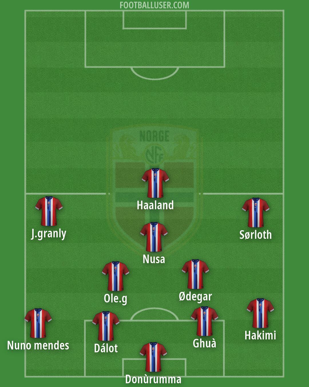 Norway Formation 2026