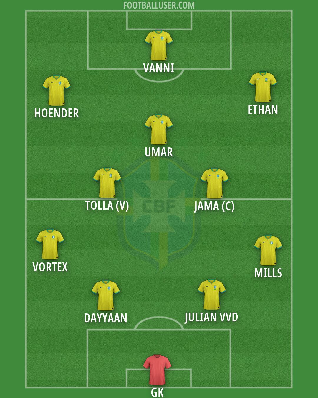 Brazil Formation 2026