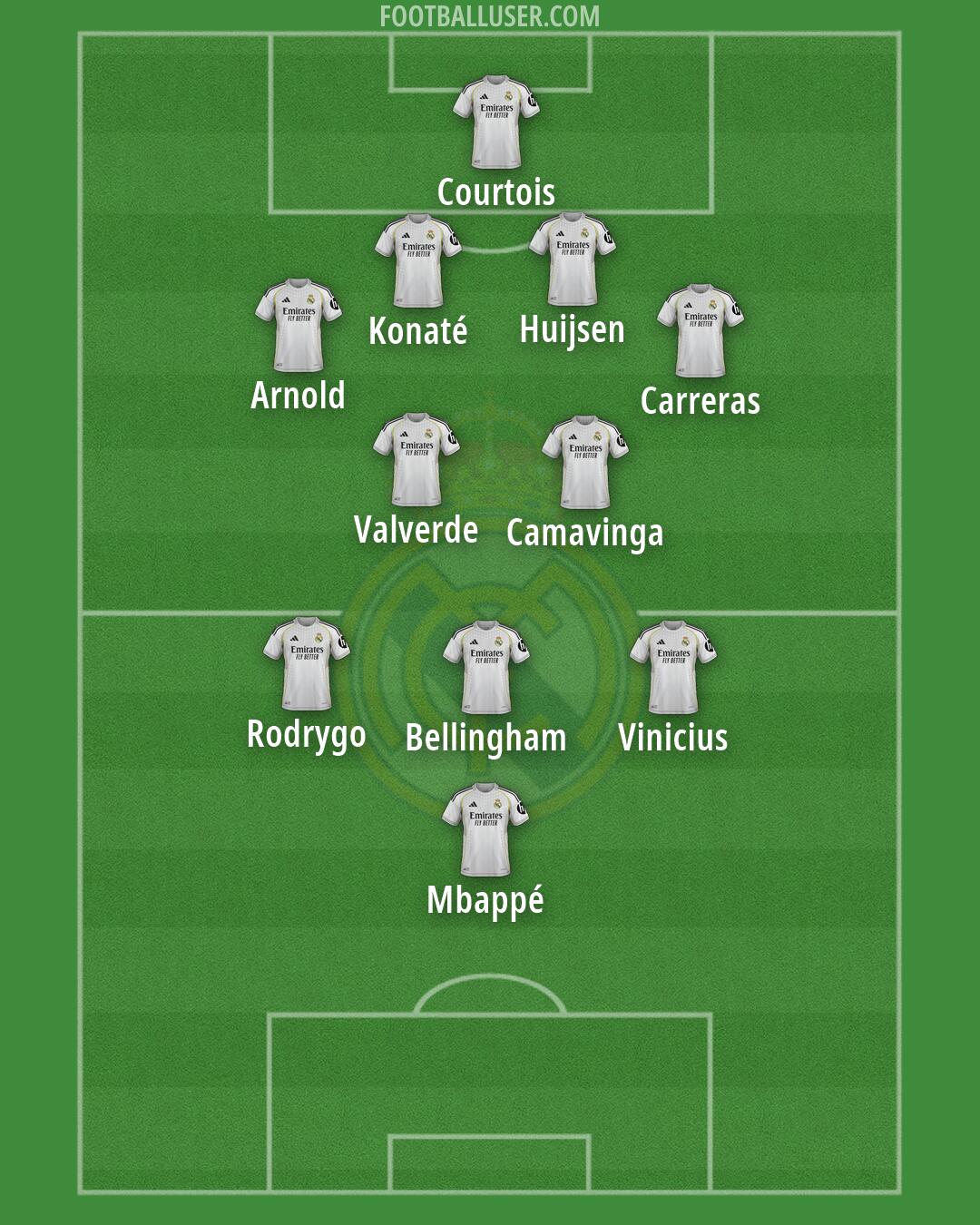 Real Madrid Formation 2026