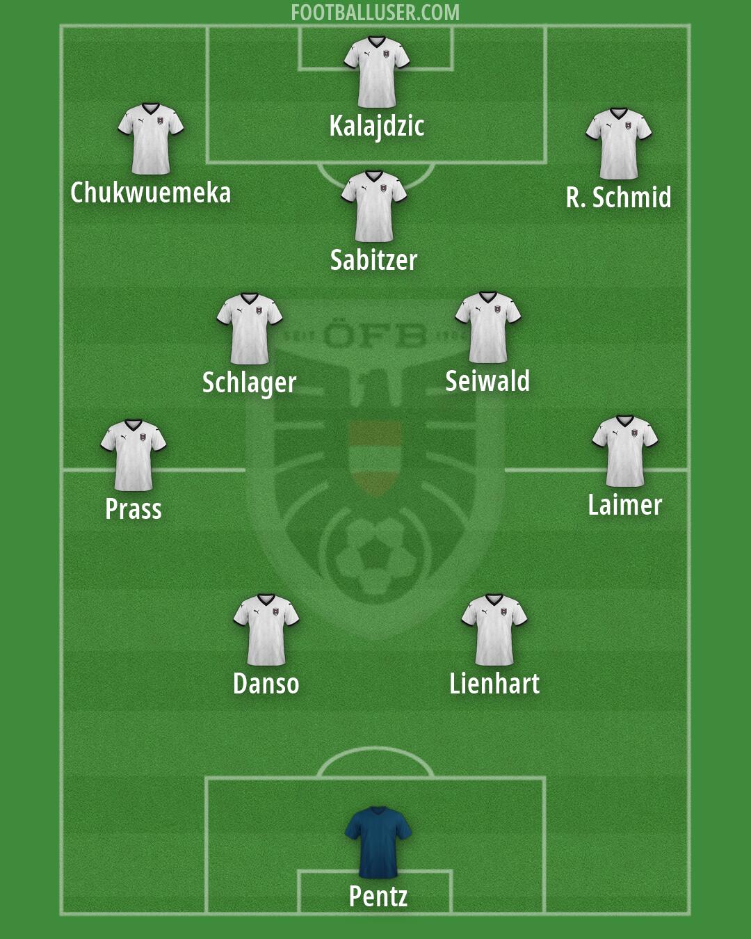 Austria Formation 2026
