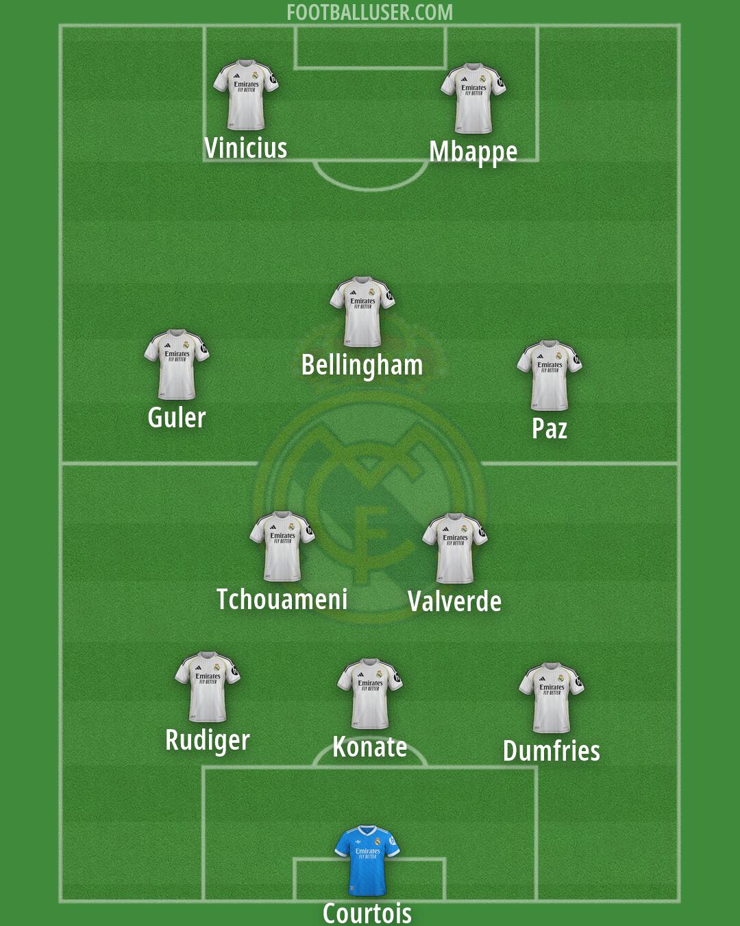 Real Madrid Formation 2026