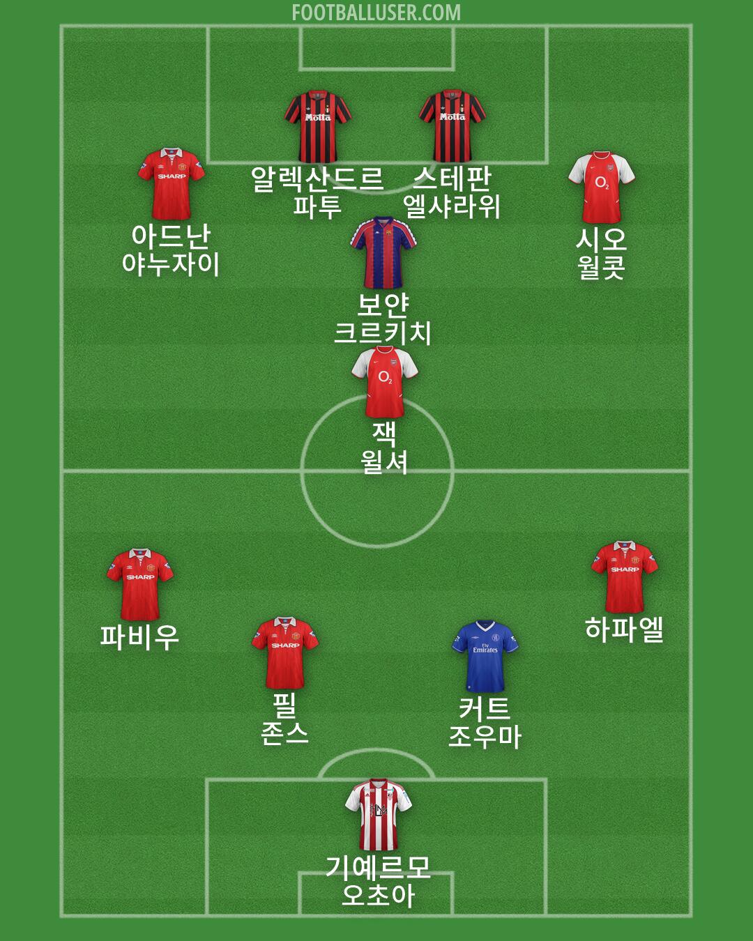 Custom Team Formation 2026