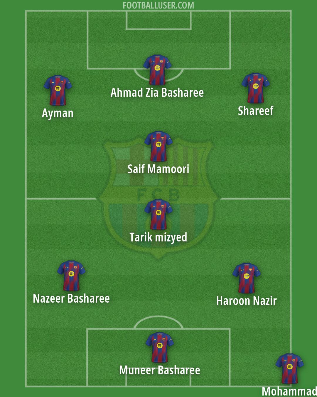 Barcelona Formation 2026