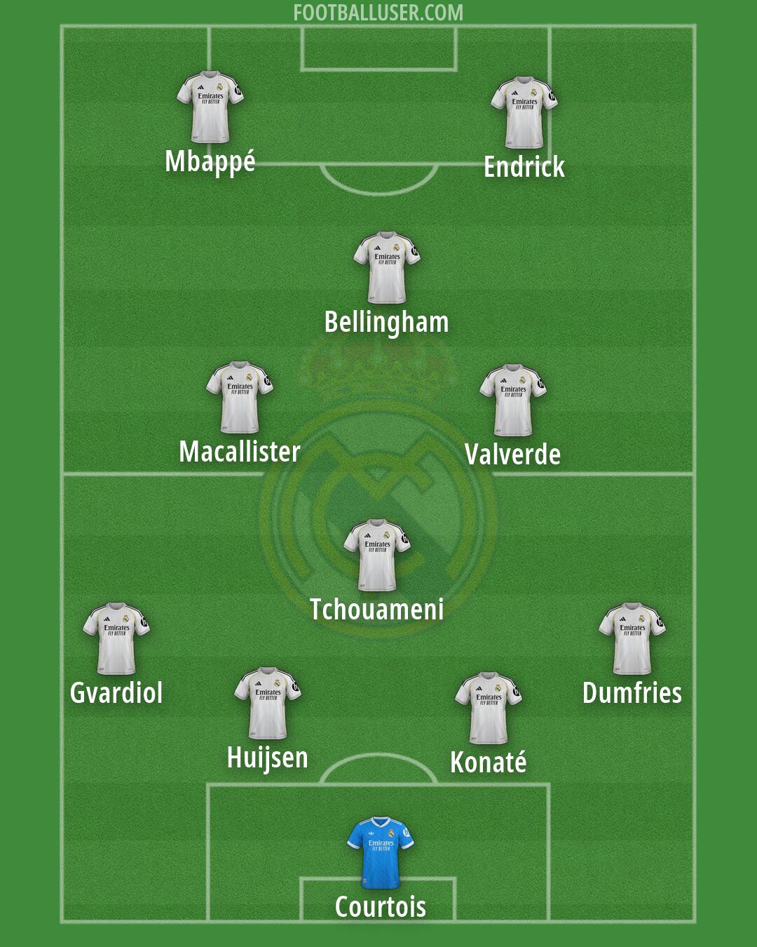 Real Madrid Formation 2026