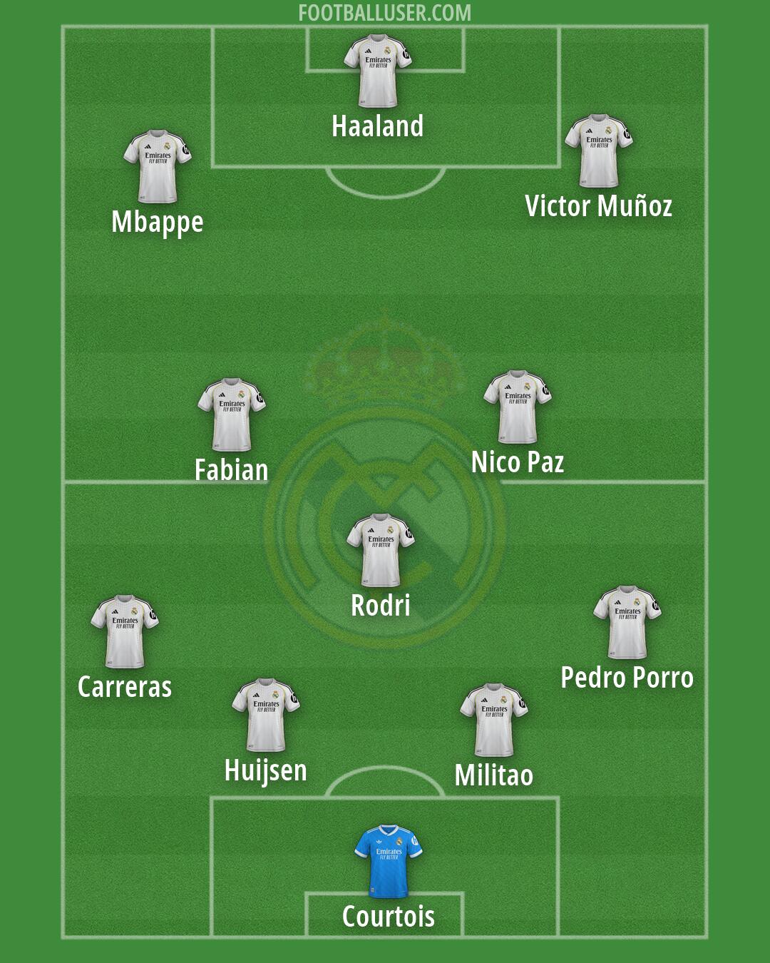 Real Madrid Formation 2026