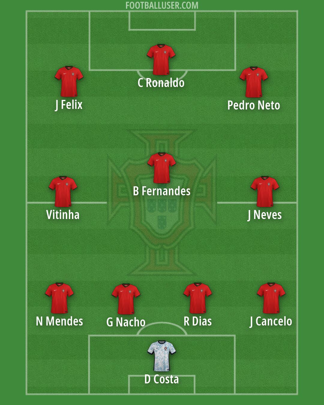 Portugal Formation 2026