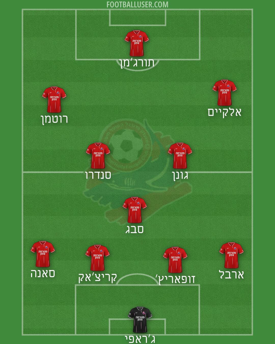 Hapoel Haifa Formation 2026