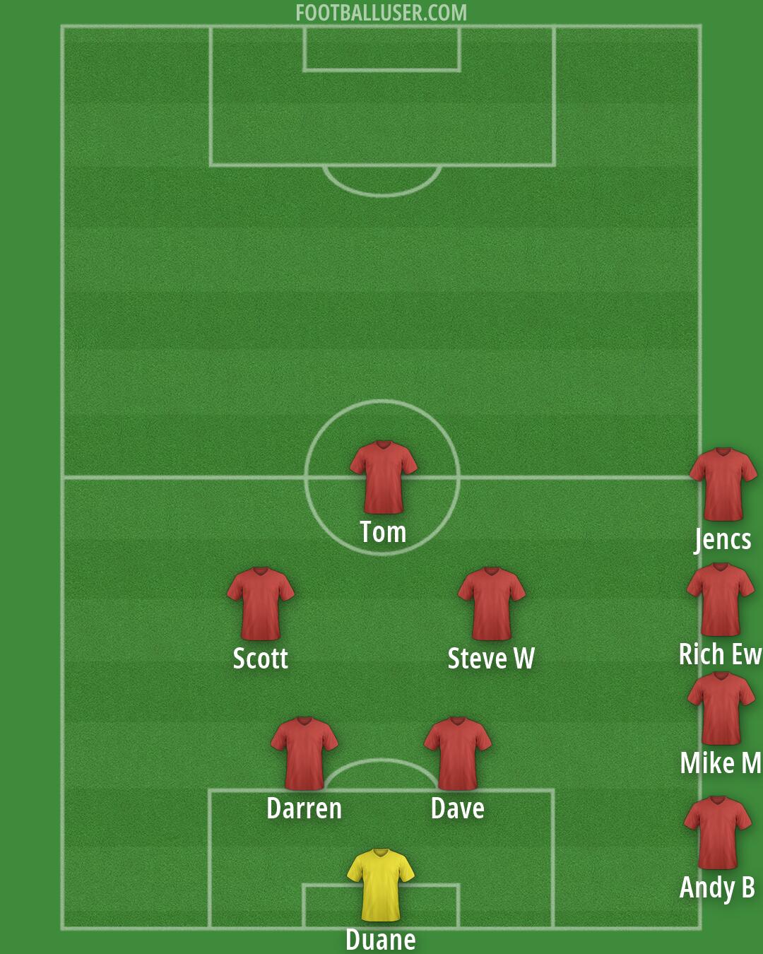 Custom Team Formation 2026