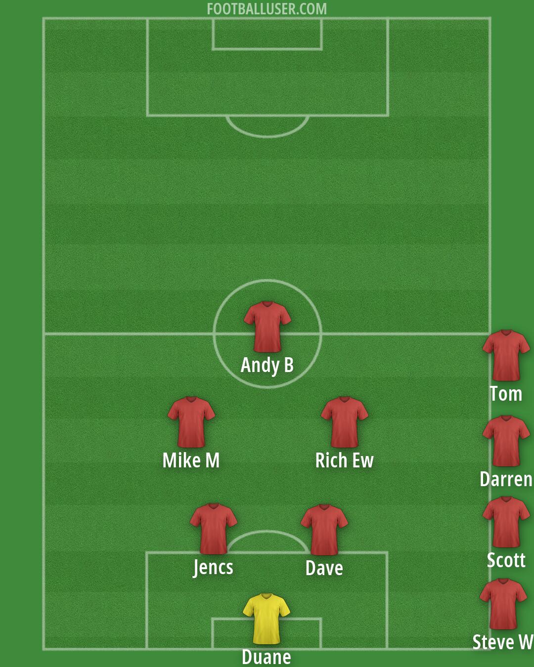 Custom Team Formation 2026