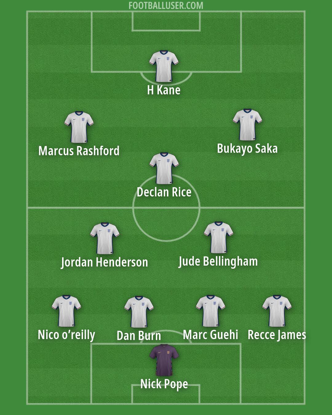 England Formation 2026