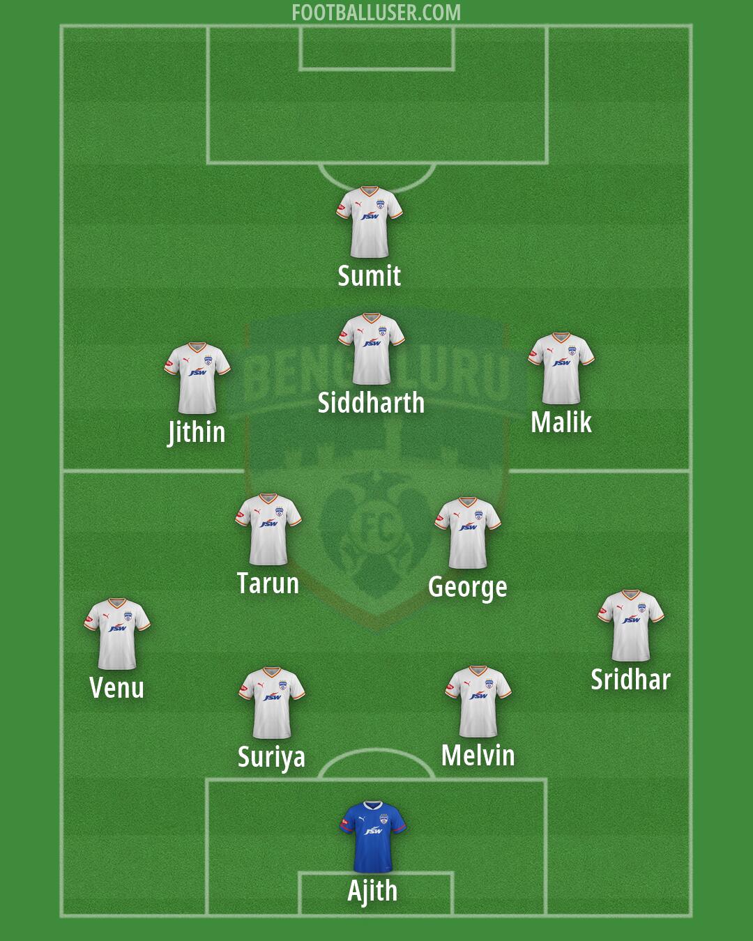 Bengaluru Formation 2026