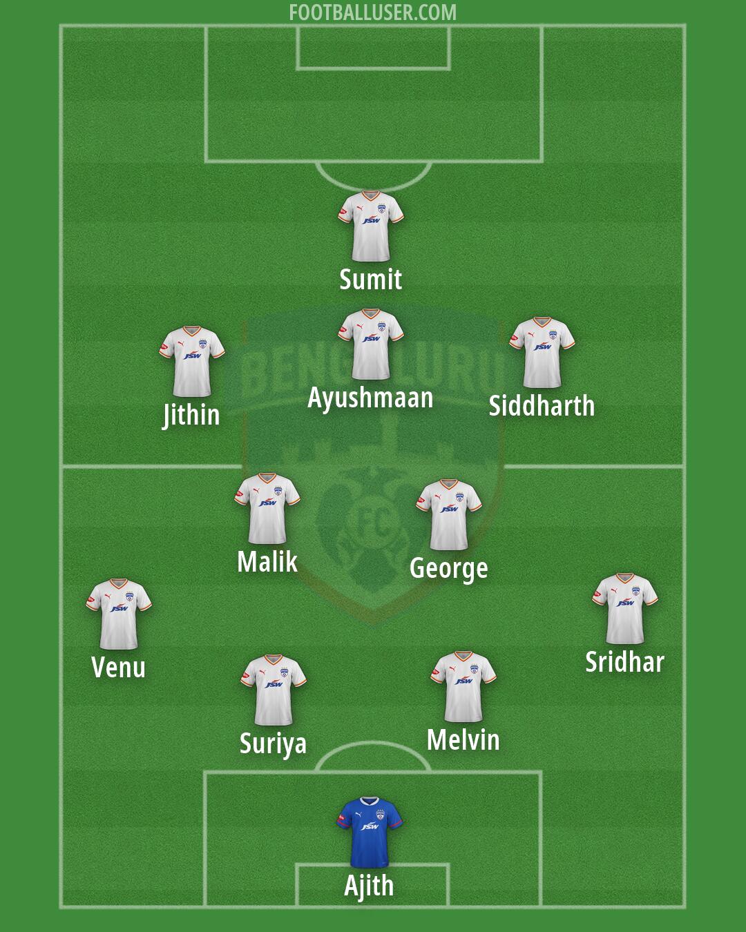 Bengaluru Formation 2026