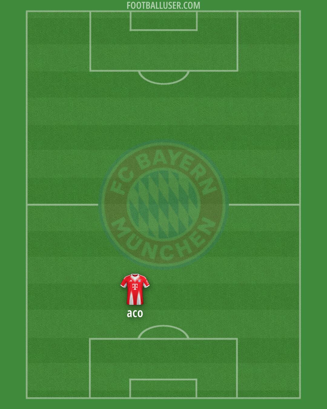 FC Bayern Formation 2026