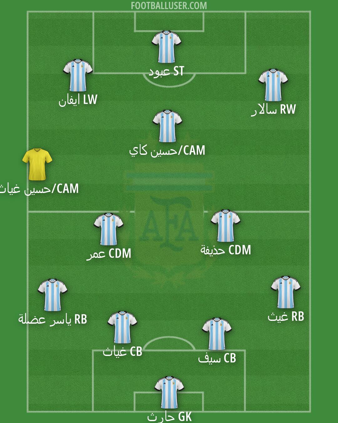 Argentina Formation 2026